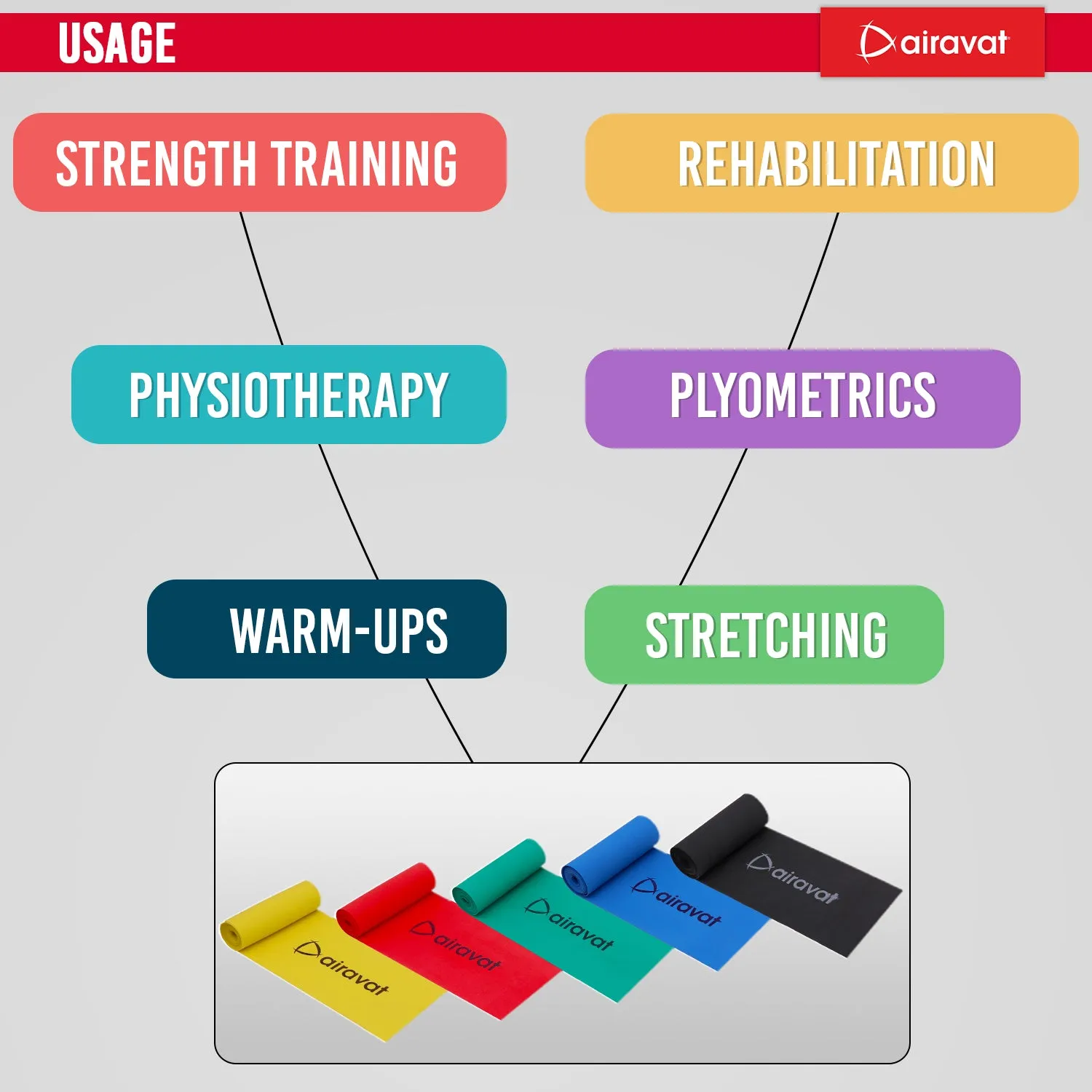 LATEX FREE RESISTANCE BAND 4518 (LEVEL 4)